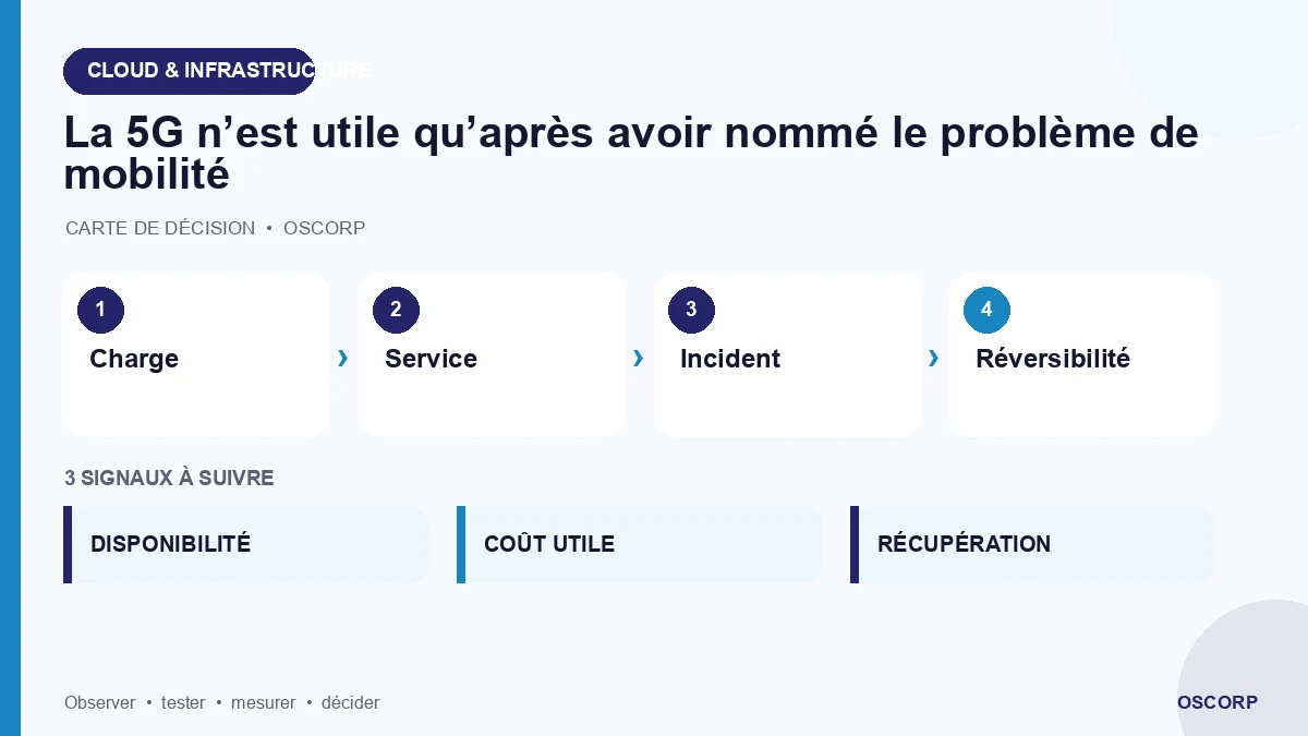 Schéma explicatif : La 5G n’est utile qu’après avoir nommé le problème de mobilité