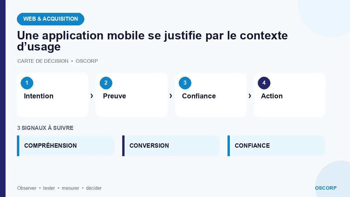 Schéma explicatif : Une application mobile se justifie par le contexte d’usage