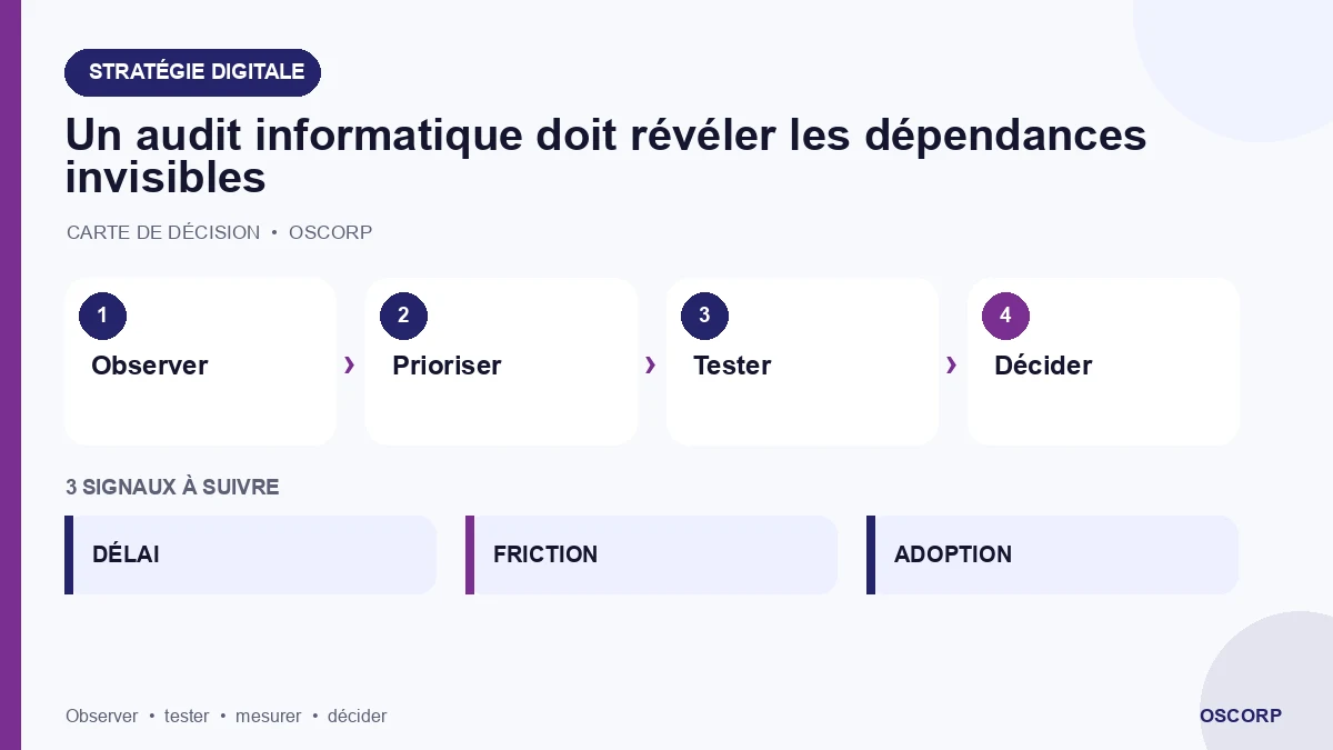 Schéma explicatif : Un audit informatique doit révéler les dépendances invisibles