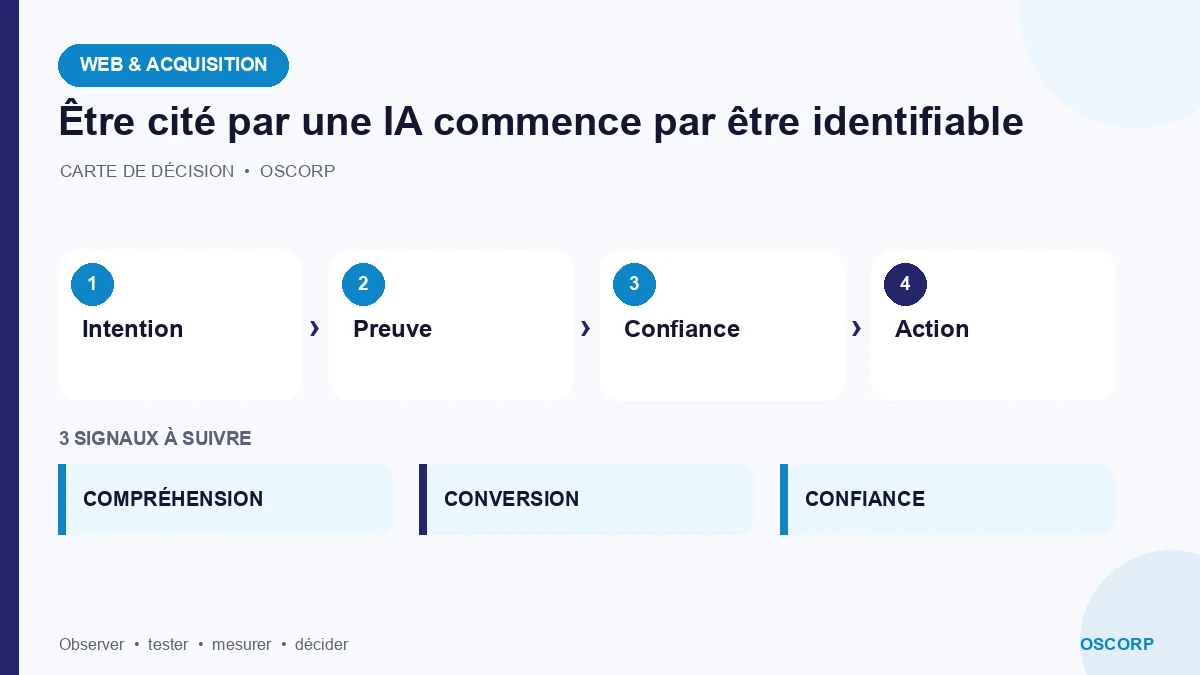 Schéma explicatif : Être cité par une IA commence par être identifiable