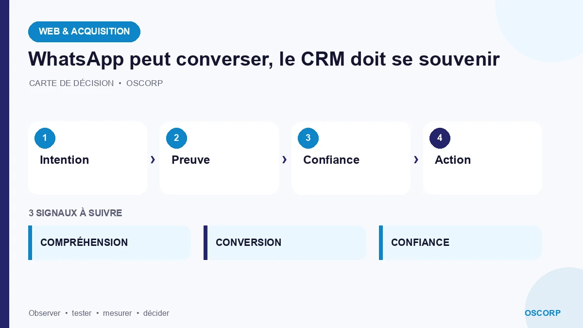 Schéma explicatif : WhatsApp peut converser, le CRM doit se souvenir