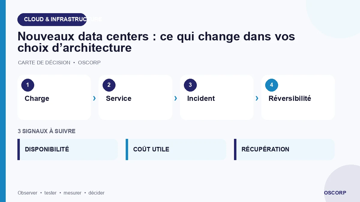 Schéma explicatif : Nouveaux data centers : ce qui change dans vos choix d’architecture