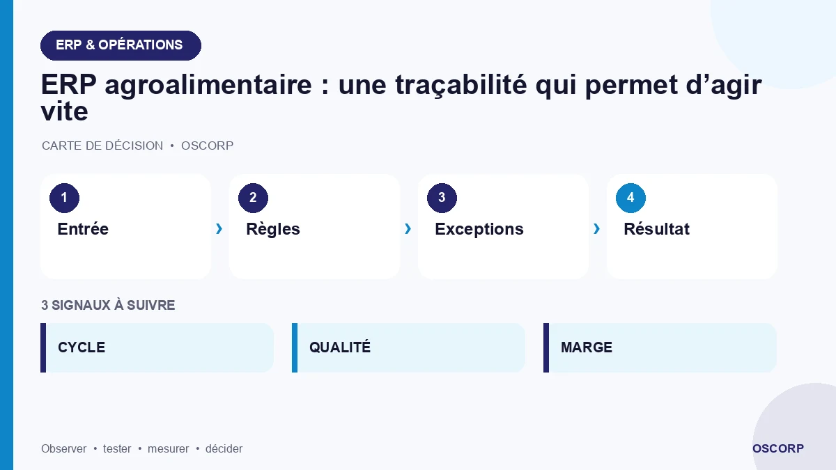 Schéma explicatif : ERP agroalimentaire : une traçabilité qui permet d’agir vite
