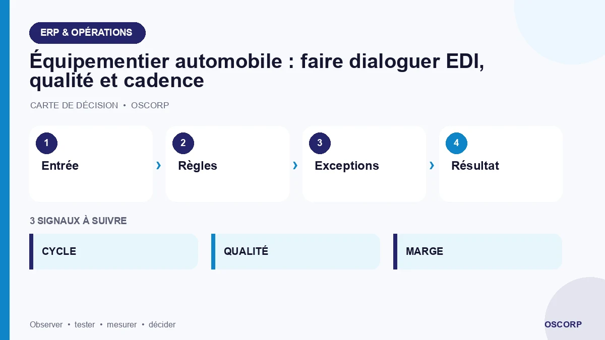 Schéma explicatif : Équipementier automobile : faire dialoguer EDI, qualité et cadence