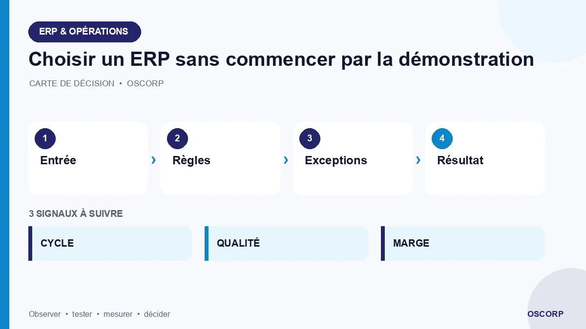 Schéma explicatif : Choisir un ERP sans commencer par la démonstration
