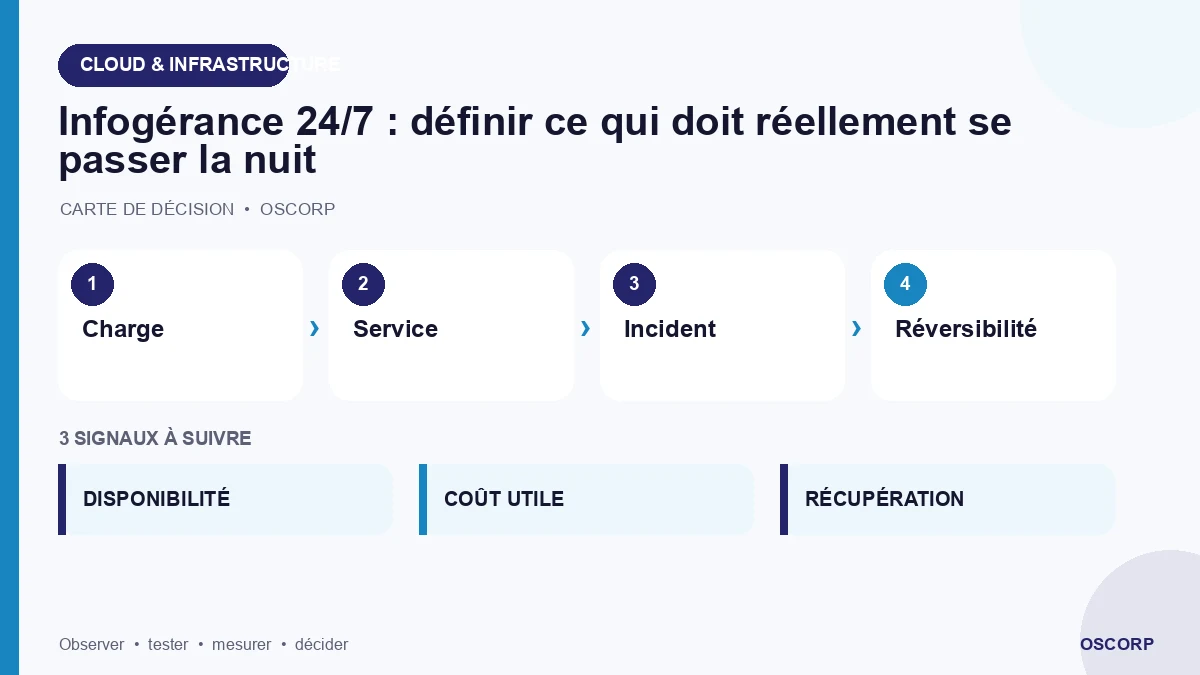 Schéma explicatif : Infogérance 24/7 : définir ce qui doit réellement se passer la nuit