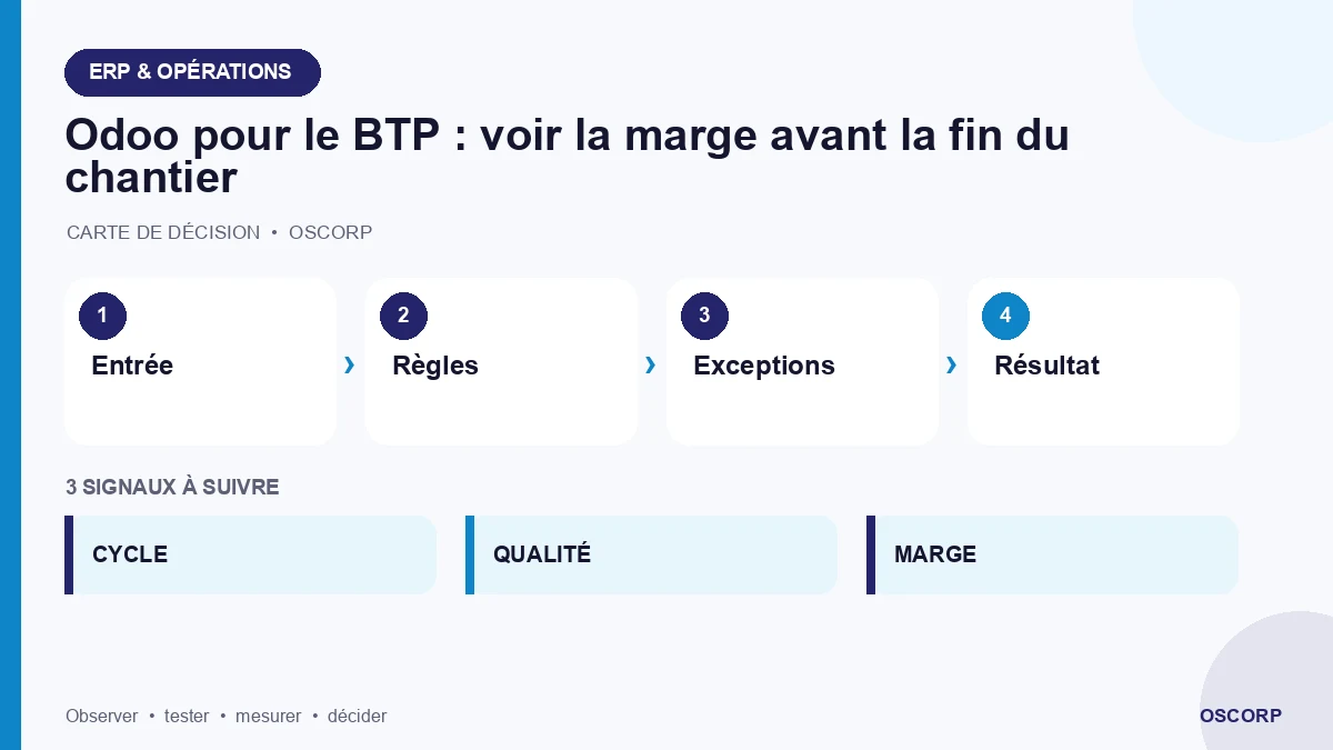 Schéma explicatif : Odoo pour le BTP : voir la marge avant la fin du chantier