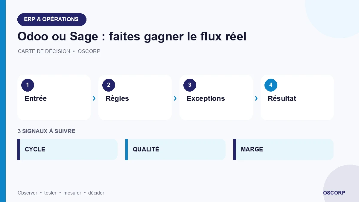 Schéma explicatif : Odoo ou Sage : faites gagner le flux réel