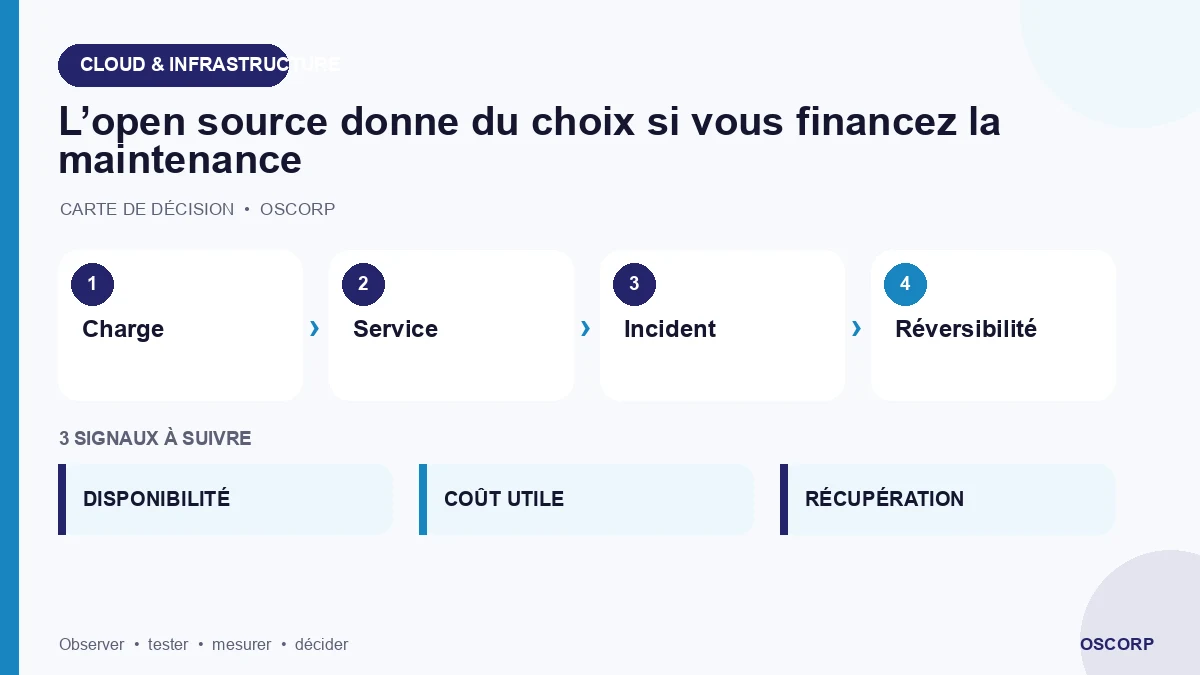 Schéma explicatif : L’open source donne du choix si vous financez la maintenance