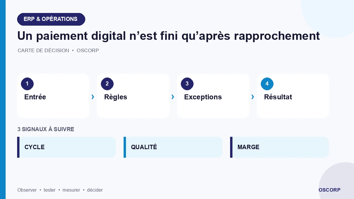 Schéma explicatif : Un paiement digital n’est fini qu’après rapprochement