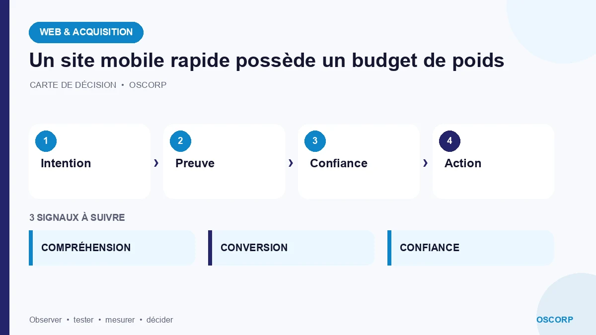 Schéma explicatif : Un site mobile rapide possède un budget de poids