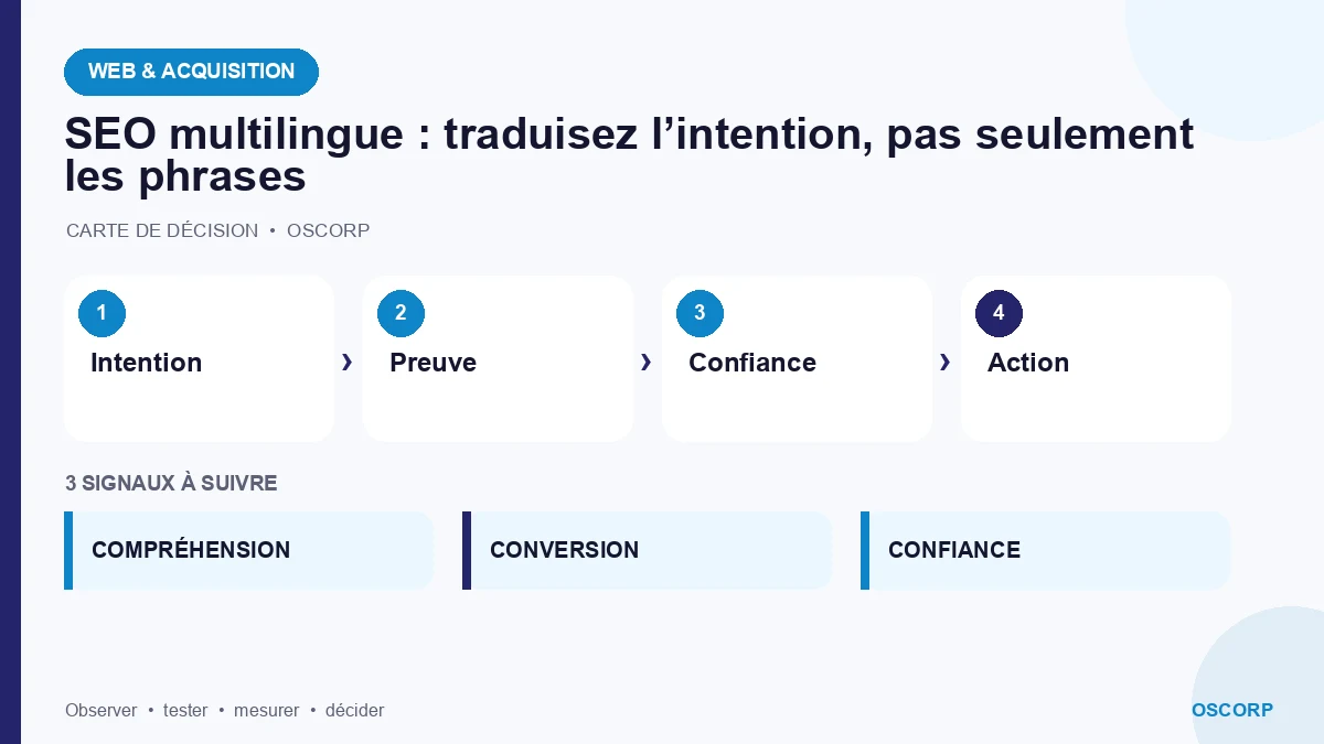 Schéma explicatif : SEO multilingue : traduisez l’intention, pas seulement les phrases