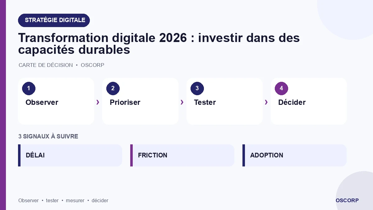 Schéma explicatif : Transformation digitale 2026 : investir dans des capacités durables